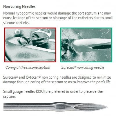 Design of Surecan® and Cytocan® needles-Product Picture Enlargement CW